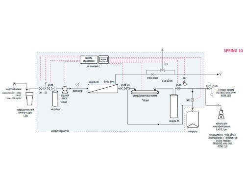 Система очистки воды Hydrolab Spring 10S, тип I-II, производительность 10-12 л/ч (Артикул 10DS-TOC-0S)
